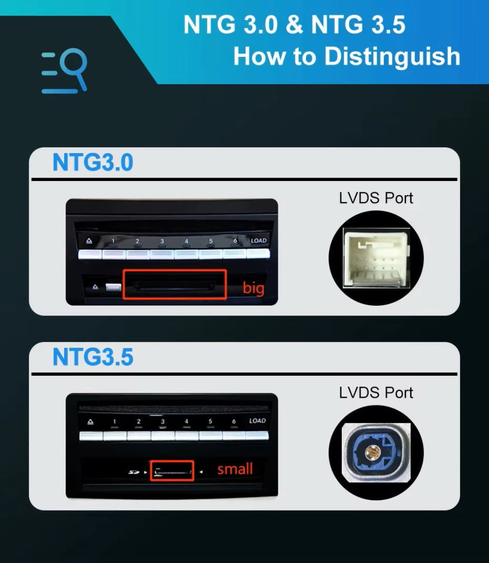 10.25 inch For Mercedes Benz S Class W221 2006-2013 NTG3.0 3.5 Infotainment Navigation System Car Multimedia Touch Screen Head Unit Android Car Radio GPS