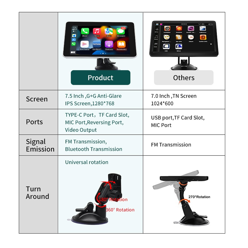 7.5inch Wireless Carplay Android Auto Tablet Portable Multimedia Player Car Radio MP5 Netflix Account Airplay FM Touch Screen For Cars rs Motocycle