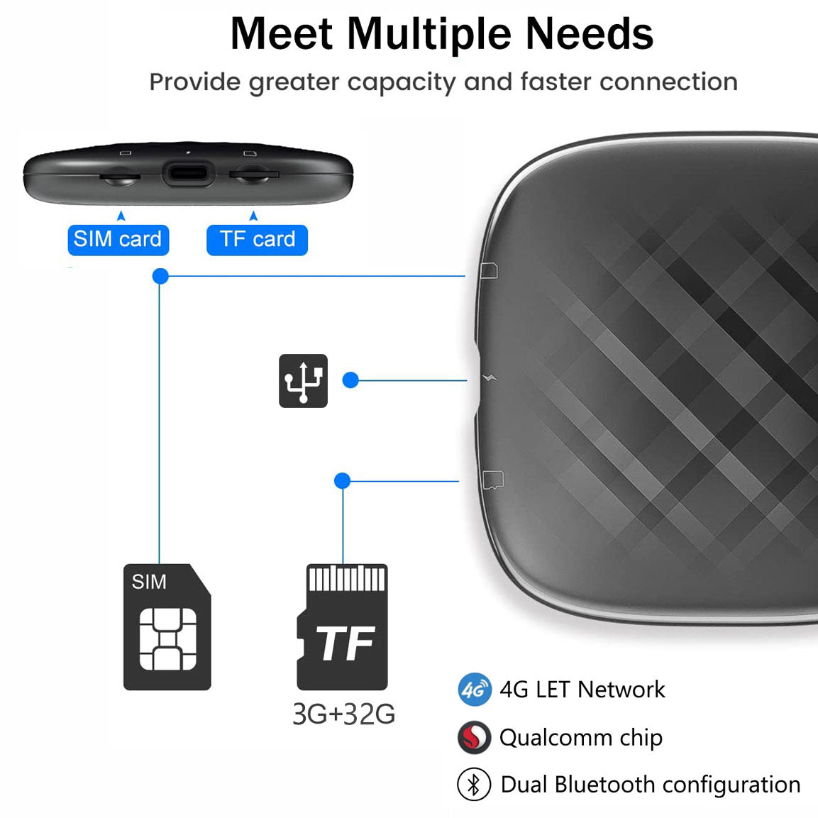 T-Box Mini - Carlinkit Android 13.0 AI Box - Convert Your Car Screen to Android Tablet